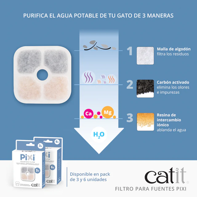 Catit Pixi Filtro para Fuentes para Gatos - Imagen 3