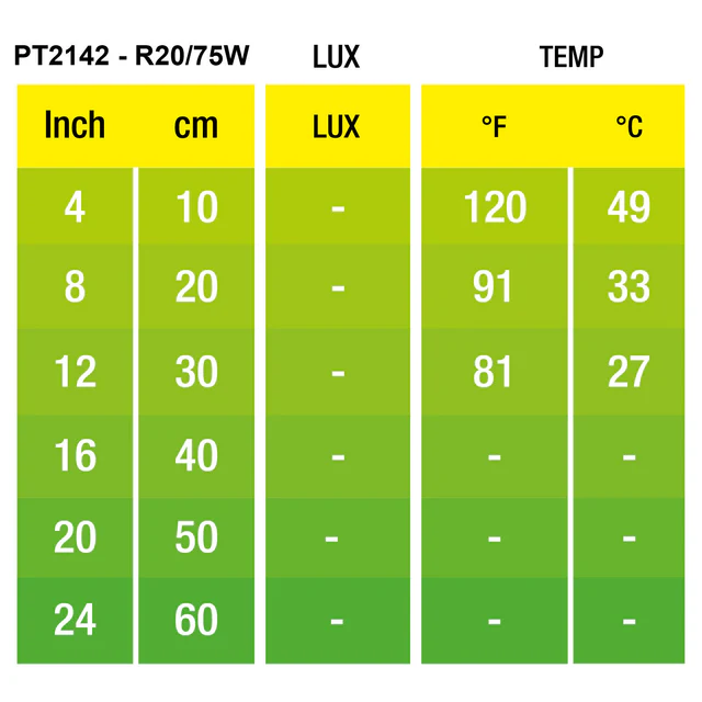Exo Terra Infrared Basking Spot - Bombilla de Calor Infrarroja - Imagen 2
